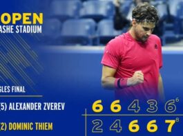 Dominic Thiem is the Men's US Open 2020 champion, beat Alexander Zverev in the final