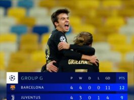 Champions League Barcelona Reached In Rounch 16, Ronaldo Goal for Juventus messi latest sports news in HIndi