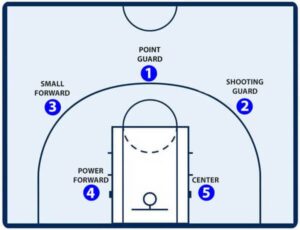 How to Play Basketball Everything you need to know Latest Sports 3