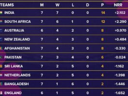 World Cup 2023 pak vs nz, eng vs aus, semifinal scenario, crucial matches today, 4 teams future will be decided