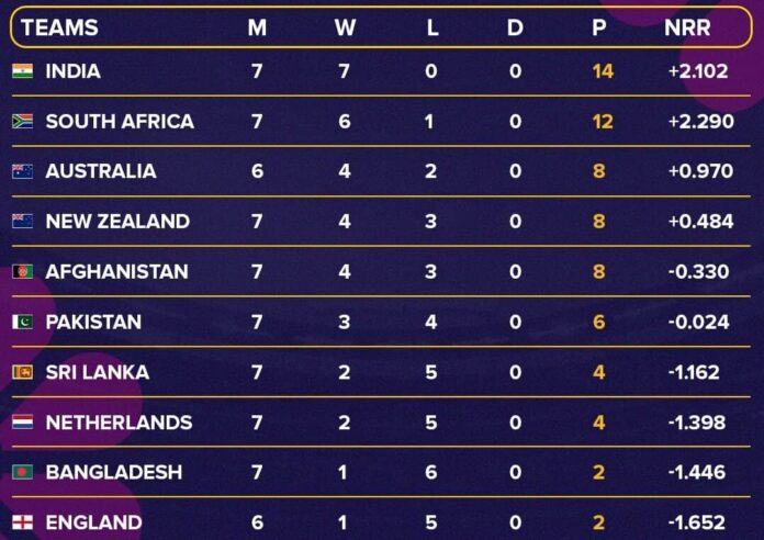 World Cup 2023 pak vs nz, eng vs aus, semifinal scenario, crucial matches today, 4 teams future will be decided